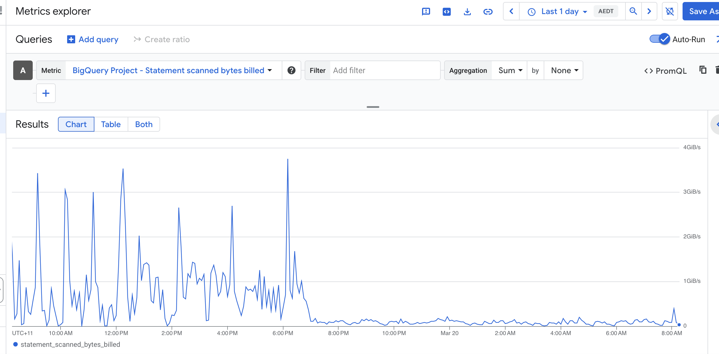 How to Find What’s Driving BigQuery Bytes Billed